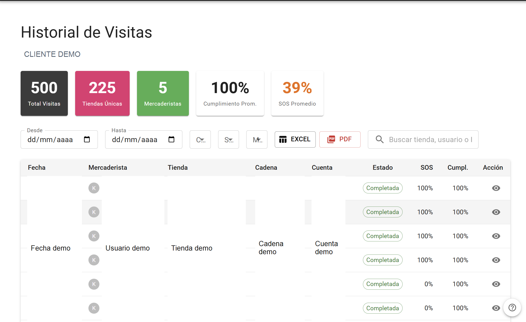Historial anonimo de visitas y evidencias de mercaderistas